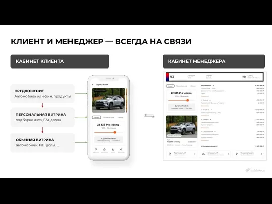 ОБЫЧНАЯ ВИТРИНА автомобили, F&I, допы, ... ПЕРСОНАЛЬНАЯ ВИТРИНА подборки авто, F&I, допов