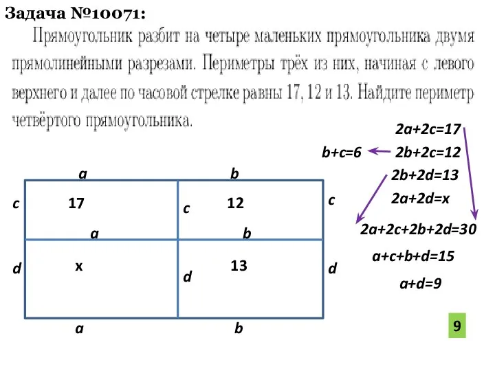 Задача №10071: a c d b b+c=6 2a+2c+2b+2d=30 a+c+b+d=15 a+d=9 9