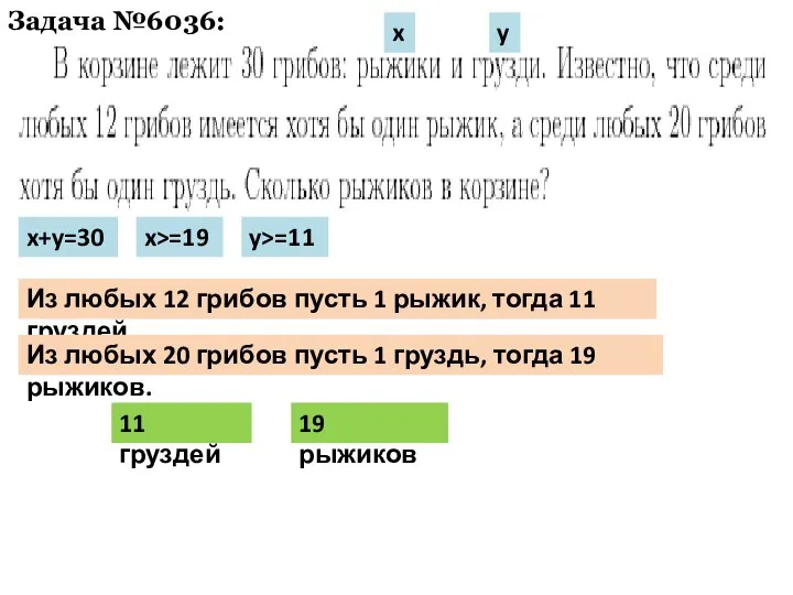 Задача №6036: Из любых 12 грибов пусть 1 рыжик, тогда 11 груздей.