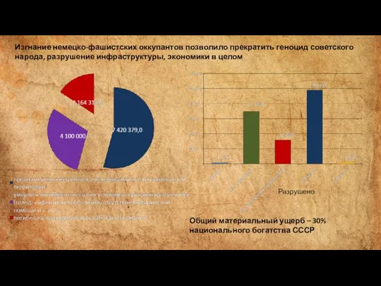 Изгнание немецко-фашистских оккупантов позволило прекратить геноцид советского народа, разрушение инфраструктуры, экономики в