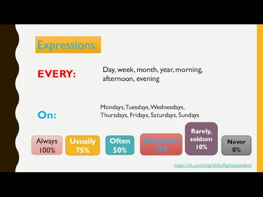 Expressions: EVERY: Day, week, month, year, morning, afternoon, evening On: Mondays, Tuesdays,