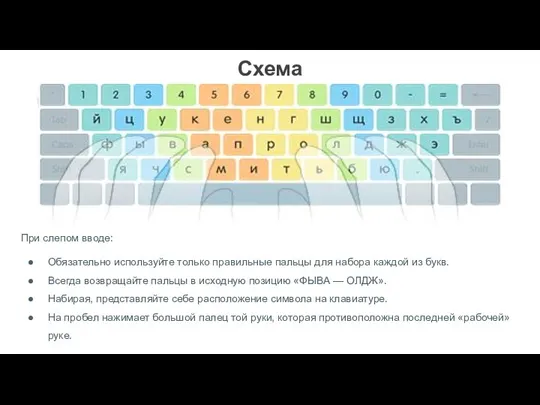 Схема клавиатуры При слепом вводе: Обязательно используйте только правильные пальцы для набора