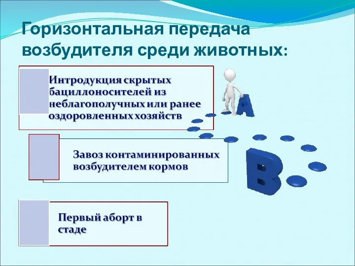 Горизонтальная передача возбудителя среди животных: