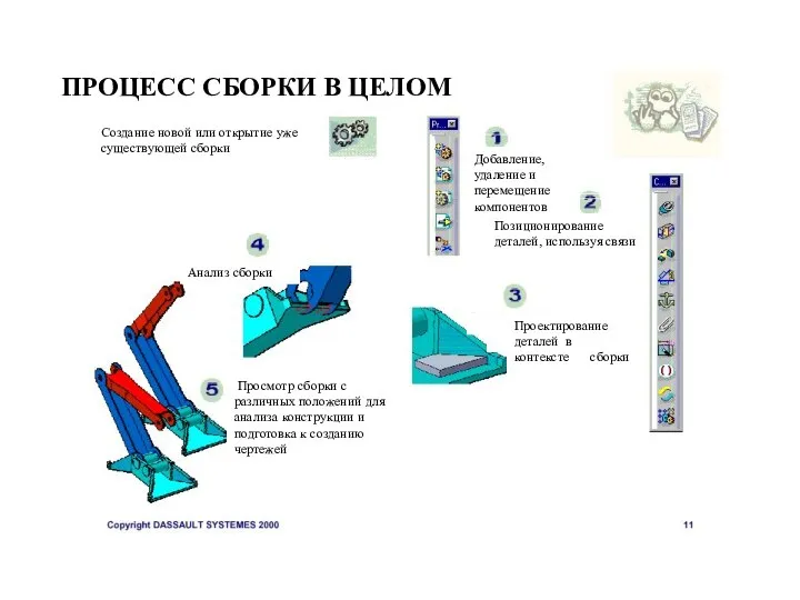 ПРОЦЕСС СБОРКИ В ЦЕЛОМ Создание новой или открытие уже существующей сборки Добавление,