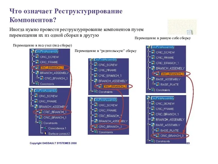 Что означает Реструктурирование Компонентов? Иногда нужно провести реструктурирование компонентов путем перемещения их