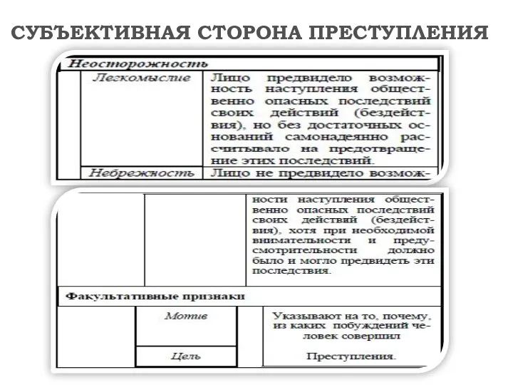 СУБЪЕКТИВНАЯ СТОРОНА ПРЕСТУПЛЕНИЯ