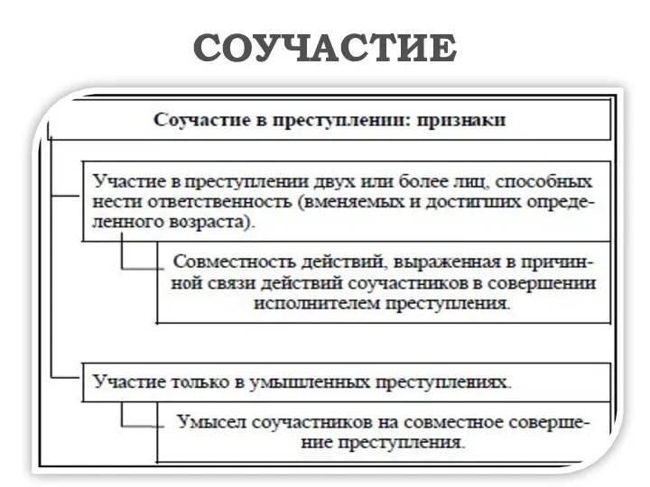 СОУЧАСТИЕ