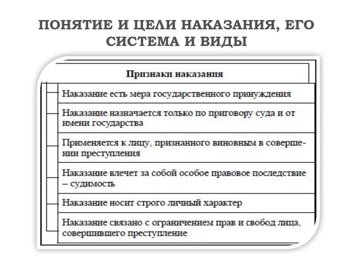 ПОНЯТИЕ И ЦЕЛИ НАКАЗАНИЯ, ЕГО СИСТЕМА И ВИДЫ