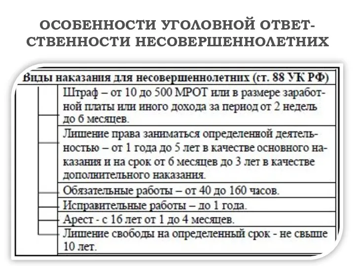 ОСОБЕННОСТИ УГОЛОВНОЙ ОТВЕТ- СТВЕННОСТИ НЕСОВЕРШЕННОЛЕТНИХ