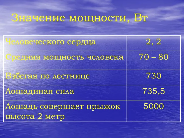 Значение мощности, Вт