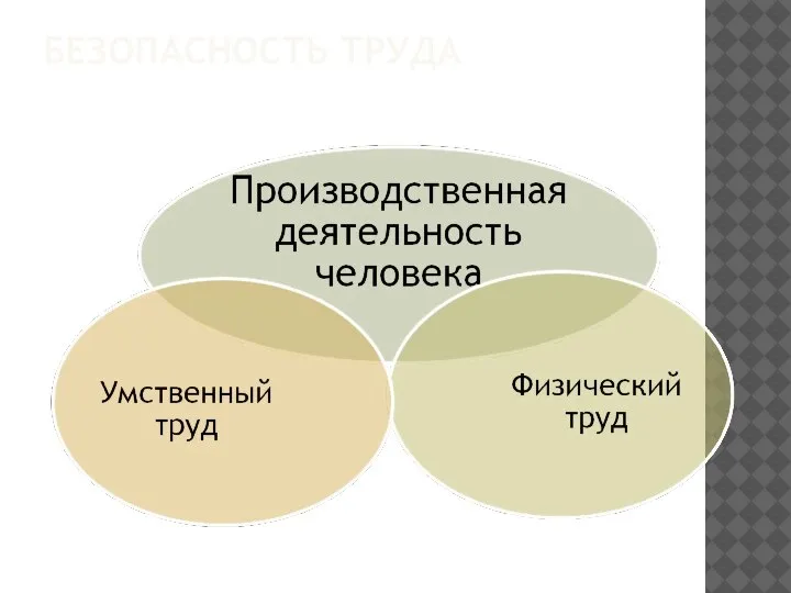 БЕЗОПАСНОСТЬ ТРУДА