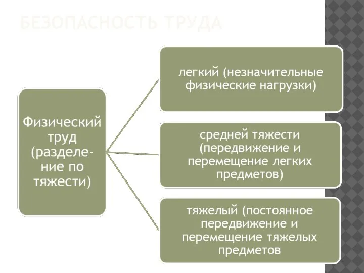 БЕЗОПАСНОСТЬ ТРУДА