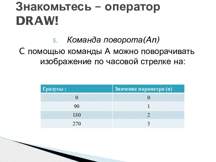 Команда поворота(An) C помощью команды А можно поворачивать изображение по часовой стрелке