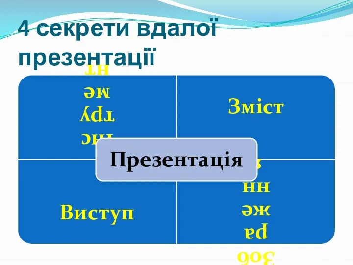 4 секрети вдалої презентації