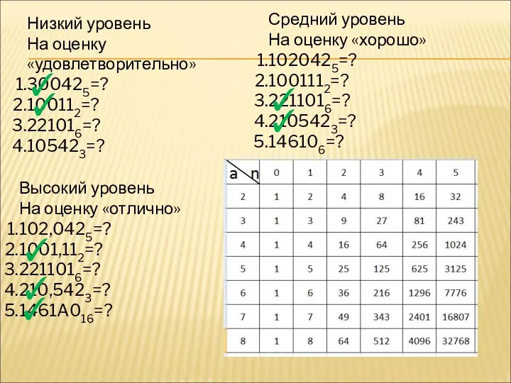 Низкий уровень На оценку «удовлетворительно» 300425=? 100112=? 221016=? 105423=? Средний уровень На