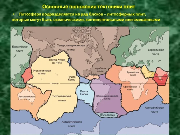 Основные положения тектоники плит Литосфера подразделяется на ряд блоков – литосферных плит,