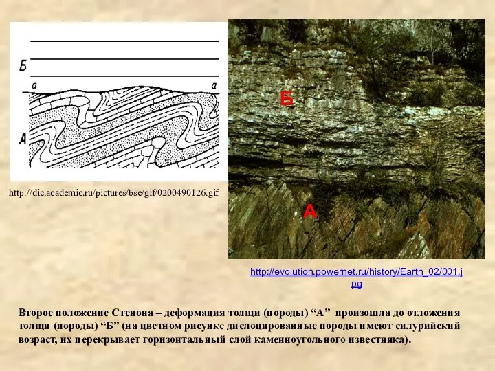 http://dic.academic.ru/pictures/bse/gif/0200490126.gif Второе положение Стенона – деформация толщи (породы) “А” произошла до отложения