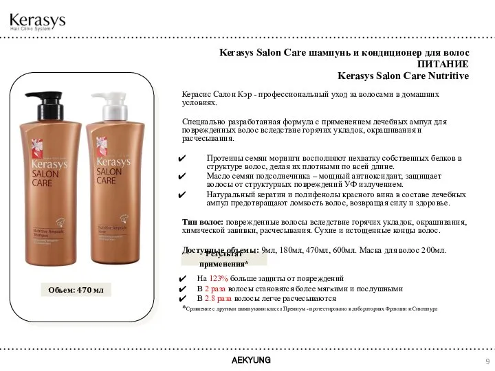 Kerasys Salon Care шампунь и кондиционер для волос ПИТАНИЕ Kerasys Salon Care