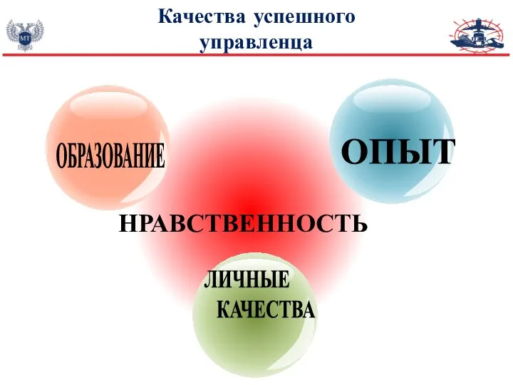 Качества успешного управленца ОБРАЗОВАНИЕ ОПЫТ ЛИЧНЫЕ КАЧЕСТВА