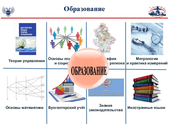 Образование Теория управления Основы психологии и социологии География и биология региона Знание