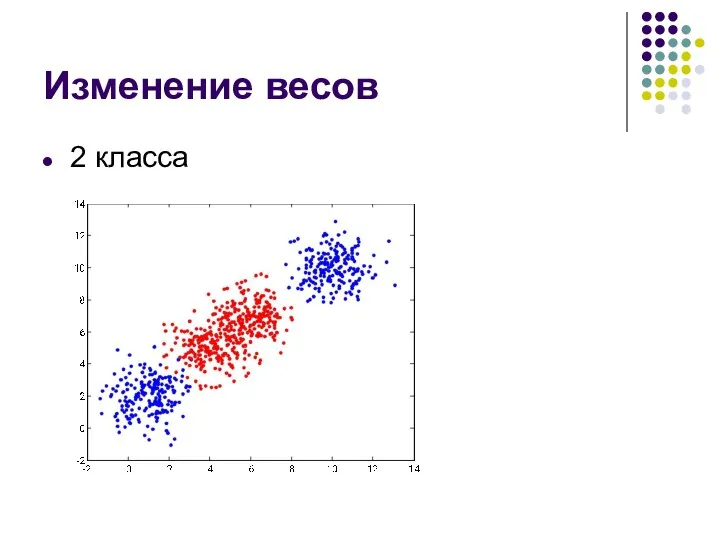 Изменение весов 2 класса