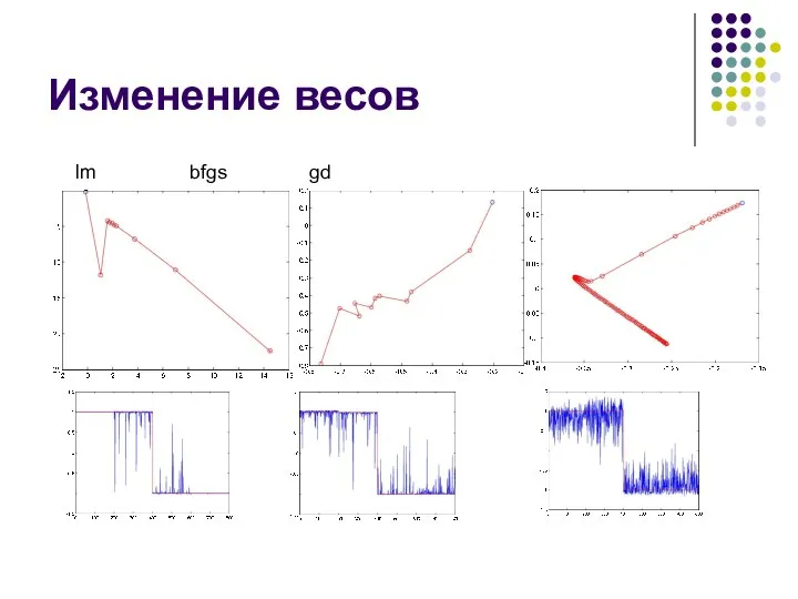 Изменение весов lm bfgs gd