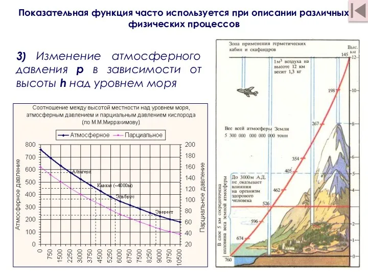 3) Изменение атмосферного давления p в зависимости от высоты h над уровнем