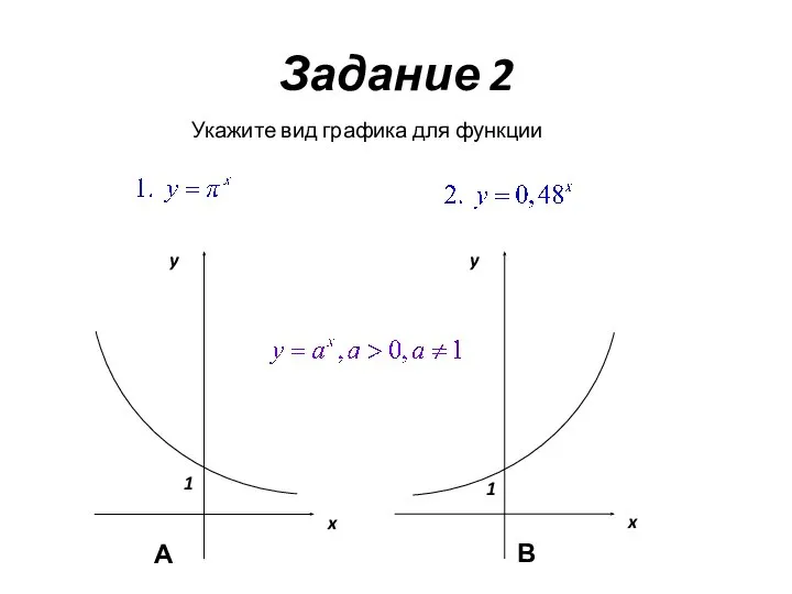 Задание 2 Укажите вид графика для функции А В