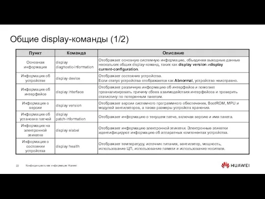 Общие display-команды (1/2)