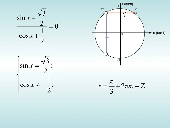у х (sinx) (cosx) 1 -1 1 -1 0
