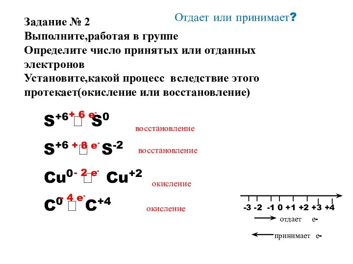 Отдает или принимает? S+6 ? S0 S+6 ? S-2 Cu0 ? Cu+2