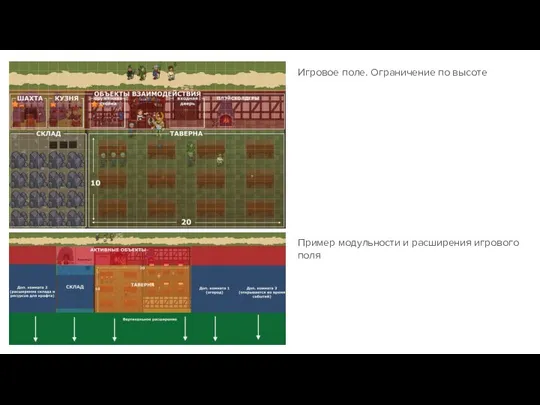 Игровое поле. Ограничение по высоте Пример модульности и расширения игрового поля