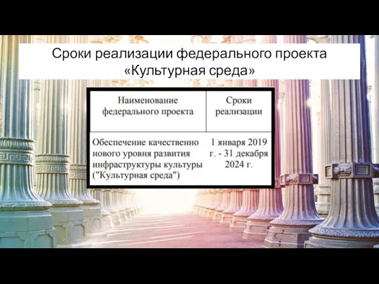 Сроки реализации федерального проекта «Культурная среда»