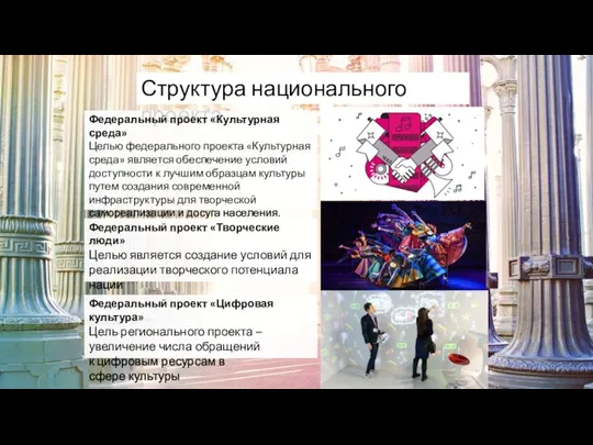 Структура национального проекта Федеральный проект «Культурная среда» Целью федерального проекта «Культурная среда»