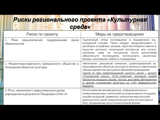 Риски регионального проекта «Культурная среда»