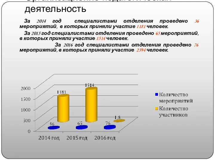 Организационно-педагогическая деятельность За 2014 год специалистами отделения проведено 36 мероприятий, в которых