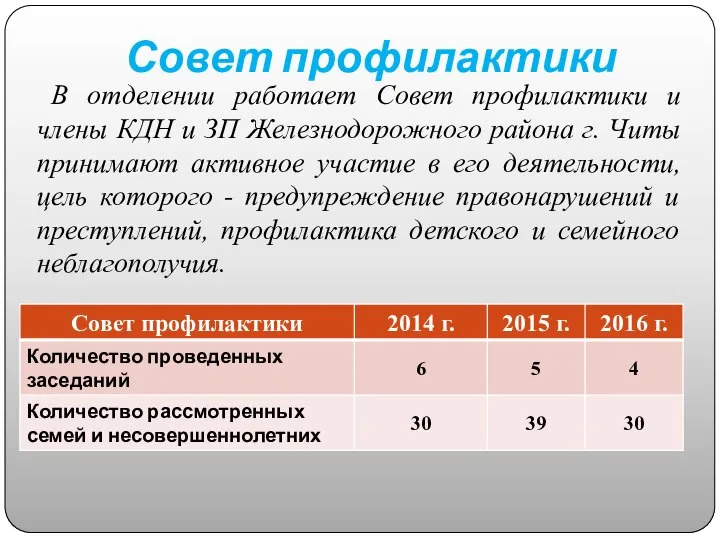 Совет профилактики В отделении работает Совет профилактики и члены КДН и ЗП