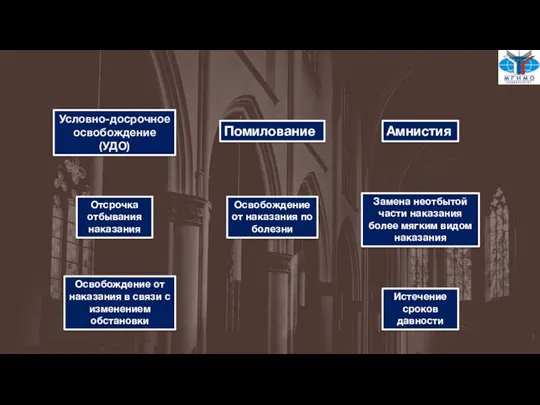 Условно-досрочное освобождение (УДО) Помилование Амнистия Отсрочка отбывания наказания Освобождение от наказания по