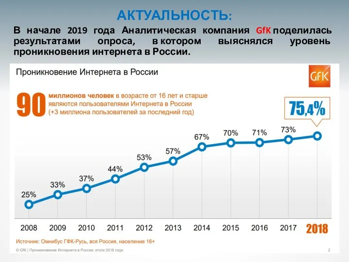 В начале 2019 года Аналитическая компания GfK поделилась результатами опроса, в котором