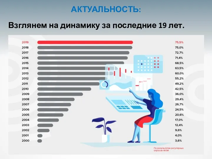 Взглянем на динамику за последние 19 лет. АКТУАЛЬНОСТЬ: