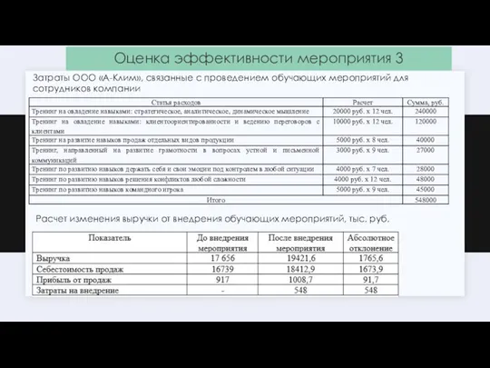 Оценка эффективности мероприятия 3 Затраты ООО «А-Клим», связанные с проведением обучающих мероприятий