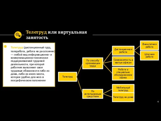 Телетруд или виртуальная занятость Телетруд (дистанционный труд, телеработа, работа на расстоянии) —