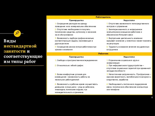 Виды нестандартной занятости и соответствующие им типы работ