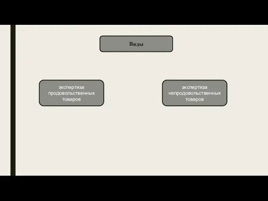 Виды экспертиза продовольственных товаров экспертиза непродовольственных товаров