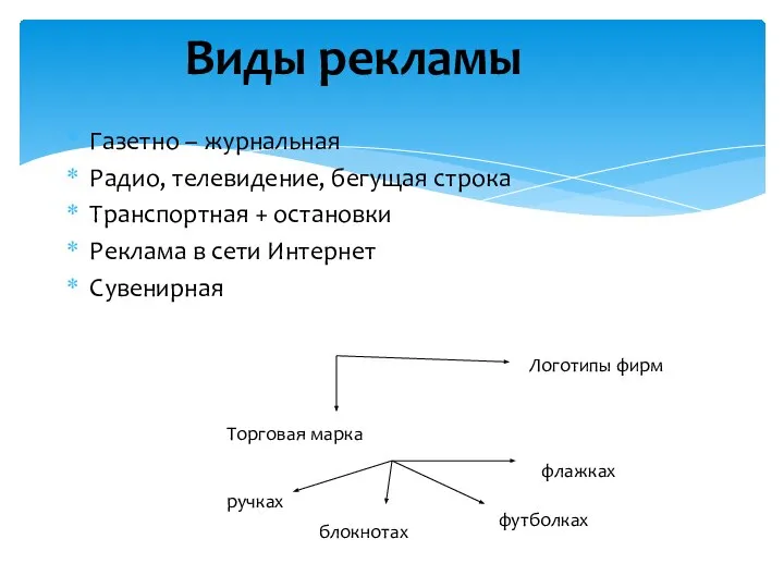 Виды рекламы Газетно – журнальная Радио, телевидение, бегущая строка Транспортная + остановки