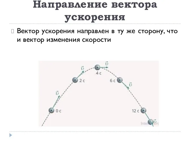 Вектор ускорения направлен в ту же сторону, что и вектор изменения скорости Направление вектора ускорения