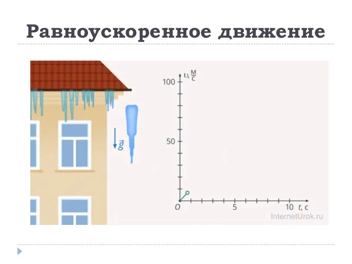 Равноускоренное движение