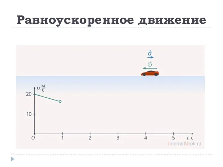 Равноускоренное движение