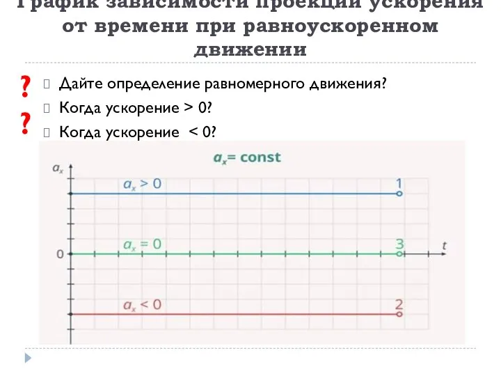 Дайте определение равномерного движения? Когда ускорение > 0? Когда ускорение График зависимости