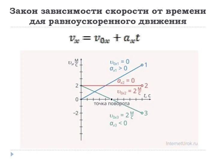 Закон зависимости скорости от времени для равноускоренного движения